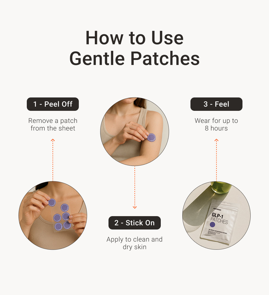GLP-1 Patches - Premium Weight Management Support